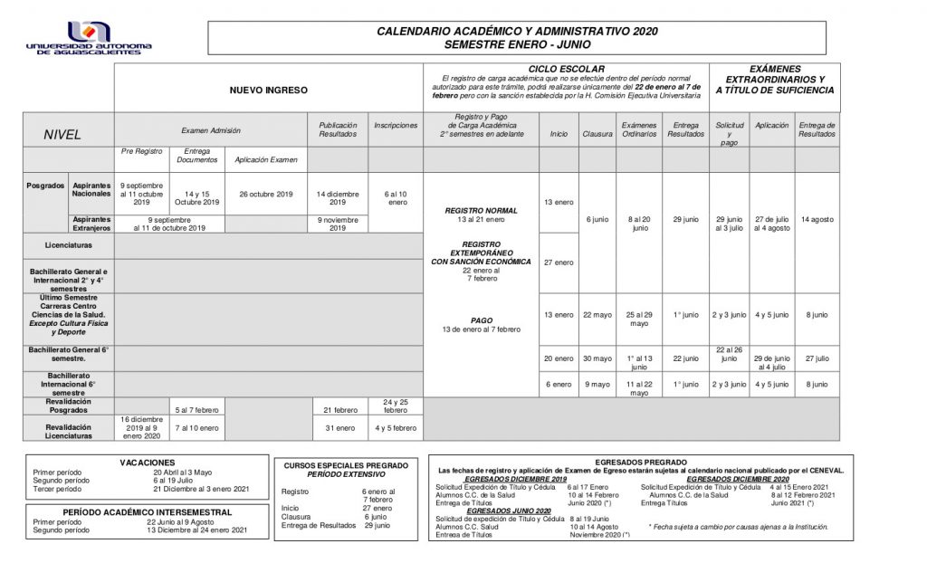 Enero a Junio del 2020